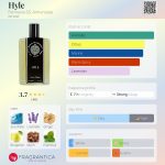 عطر ادکلن هایل فارماچیا اس‌اس آنونزیاتا - Hyle Farmacia SS. Annunziata - بررسی، قیمت و خرید