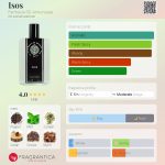 عطر ادکلن آیسوس فارماشیا اس اس آنونزیاتا - Isos Farmacia SS. Annunziata - بررسی، قیمت و خرید