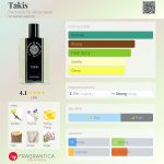 عطر ادکلن تاکیز فارماچیا اس اس آنونزیاتا - Takis Farmacia SS. Annunziata - بررسی، قیمت و خرید