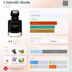 عطر ادکلن لینتردیت ابسولو ژیوانشی - L'Interdit Absolu Givenchy - بررسی، قیمت و خرید