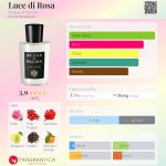 عطر ادکلن لوچه دی روزا آکوا دی پارما - Luce di Rosa Acqua di Parma - بررسی، قیمت و خرید