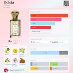 عطر ادکلن دولسیا دیتیل - Dolcia Detaille - بررسی، قیمت و خرید
