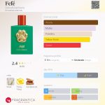 عطر ادکلن فه‌فه دولچه گابانا - Fefé Dolce&Gabbana - بررسی، قیمت و خرید