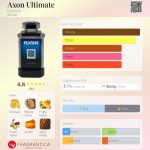 عطر ادکلن اکسون آلتیمیت دومونت - Axon Ultimate Dumont - بررسی، قیمت و خرید