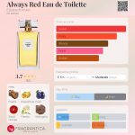 عطر ادکلن الوِیز رِد او دو تویلت الیزابت آردن - Always Red Eau de Toilette Elizabeth Arden - بررسی، قیمت و خرید
