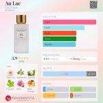 عطر ادکلن او لاک اُ دو ایتالیا - Au Lac Eau D'Italie - بررسی، قیمت و خرید