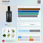 عطر ادکلن فلوت‌هولت فیشِرسوند - Flotholt Fischersund - بررسی، قیمت و خرید