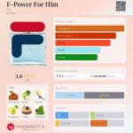 عطر ادکلن اف پاور فور هیم فیلا - F-Power For Him Fila - بررسی، قیمت و خرید