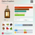عطر ادکلن اپیس اکسکویز گرلن - Épices Exquises Guerlain - بررسی، قیمت و خرید