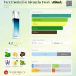 عطر ادکلن وری ایرزیستیبل جیونچی فرش اتیتیود ژیوانشی - Very Irresistible Givenchy Fresh Attitude Givenchy - بررسی، قیمت و خرید