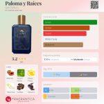 عطر ادکلن پالما ی رایسس جینی پارفوم - Paloma y Raíces Gini Parfum - بررسی، قیمت و خرید