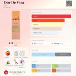 عطر ادکلن درد ورا گریتی - Dor De Vara Gritti - بررسی، قیمت و خرید