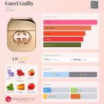 عطر ادکلن گوچی گیلتی گوچی - Gucci Guilty Gucci - بررسی، قیمت و خرید