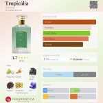 عطر ادکلن تروپیکالیا گرنادو - Tropicália Granado - بررسی، قیمت و خرید
