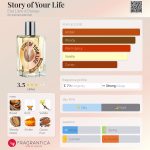 عطر ادکلن استوری آو یور لایف اِتات لیبر دُورانژ - Story of Your Life Etat Libre d'Orange - بررسی، قیمت و خرید