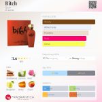 عطر ادکلن بچ گاش - Bitch Gosh - بررسی، قیمت و خرید