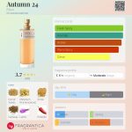 عطر ادکلن آتم 24 فِرن - Autumn 24 Ffern - بررسی، قیمت و خرید