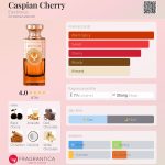عطر ادکلن گیلاس کاسپین الکتی‌موس - Caspian Cherry Electimuss - بررسی، قیمت و خرید