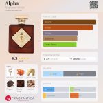 عطر ادکلن آلفا فراگرنس ورلد - Alpha Fragrance World - بررسی، قیمت و خرید