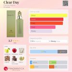 عطر ادکلن کِلیر دِی اِتیِن آینگر - Clear Day Etienne Aigner - بررسی، قیمت و خرید