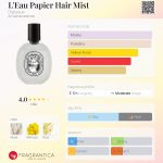 عطر ادکلن لو پیپر دیپتیک - L'Eau Papier Hair Mist Diptyque - بررسی، قیمت و خرید