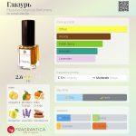 عطر ادکلن گلازور فیلیپووا بوتانیکال پرفیومری - Глазурь Filippova Botanical Perfumery - بررسی، قیمت و خرید
