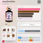 عطر ادکلن آناکِرونیزم هاون هالو - Anachronism Havenhollow - بررسی، قیمت و خرید