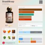 عطر ادکلن برمبل‌ساپ هیون‌هالو - Bramblesap Havenhollow - بررسی، قیمت و خرید