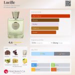 عطر ادکلن لوسیل جاردینو بنسرا - Lucille Giardino Benessere - بررسی، قیمت و خرید