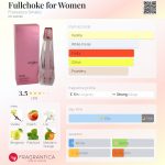عطر ادکلن فول چوک فور وومن فرانچسکو سمالتو - Fullchoke for Women Francesco Smalto - بررسی، قیمت و خرید