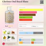 عطر ادکلن گلوریوس عود رویال بلانک فرنچ اونو - Glorious Oud Royal Blanc French Avenue - بررسی، قیمت و خرید