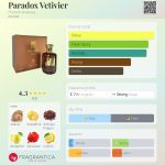 عطر ادکلن پاردوکس وتیور فرنچ اونیو - Paradox Vetivier French Avenue - بررسی، قیمت و خرید