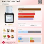 عطر ادکلن لولا ات کت چک دیسکو - Lola At Coat Check Discothèque - بررسی، قیمت و خرید