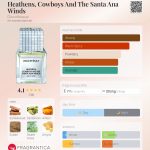 عطر ادکلن هیثنز کابویز اند د سنتا آنا ویندز دیسکو - Heathens, Cowboys And The Santa Ana Winds Discothèque - بررسی، قیمت و خرید