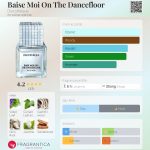 عطر ادکلن بز موآ آن د دنسفلو دیسکو - Baise Moi On The Dancefloor Discothèque - بررسی، قیمت و خرید