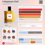 عطر ادکلن ولپچوئس عود فرانچسکا بیانکی - Voluptuous Oud Francesca Bianchi - بررسی، قیمت و خرید