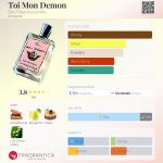 عطر ادکلن توی مون دمون د فیلز ا لا وانیل - Toi Mon Demon Des Filles a la Vanille - بررسی، قیمت و خرید