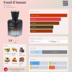 عطر ادکلن فوند آمور دی گابور - Fond d'Amour De Gabor - بررسی، قیمت و خرید