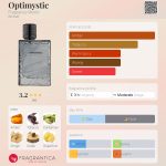 عطر ادکلن آپتیمیستیک فراگرنس ورلد - Optimystic Fragrance World - بررسی، قیمت و خرید