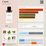 عطر ادکلن کاکائو فرگرانس ورد - Cacao Fragrance World - بررسی، قیمت و خرید