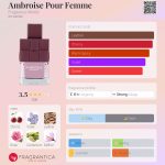 عطر ادکلن آمبرواز پور فم فرگرانس ورد - Ambroise Pour Femme Fragrance World - بررسی، قیمت و خرید