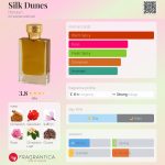 عطر ادکلن سیلک دونز هُنَین - Silk Dunes Hunayn - بررسی، قیمت و خرید