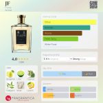 عطر ادکلن جی اف فلوریس - JF Floris - بررسی، قیمت و خرید