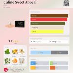 عطر ادکلن کالین سوییت اپیل گره - Caline Sweet Appeal Grès - بررسی، قیمت و خرید