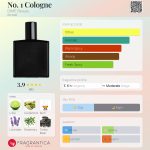 عطر ادکلن نو وان کلن دایم بیوتی - No. 1 Cologne DIME Beauty - بررسی، قیمت و خرید