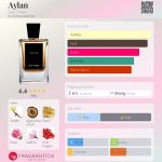 عطر ادکلن آیلان دی ثری - Aylan Day Three - بررسی، قیمت و خرید