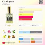 عطر ادکلن کنزینگتون فانتوم - Kensington Fantôme - بررسی، قیمت و خرید