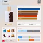 عطر ادکلن توباکو دودوار میلان - Tabaco' Duduar Milano - بررسی، قیمت و خرید