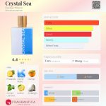 عطر ادکلن کریستال سی دودوآر میلان - Crystal Sea Duduar Milano - بررسی، قیمت و خرید