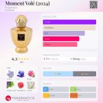 عطر ادکلن مومان ول فراگونارد - Moment Volé (2024) Fragonard - بررسی، قیمت و خرید